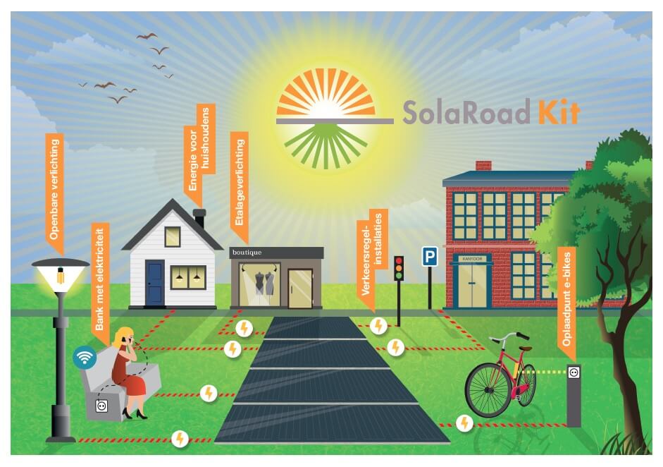 SolaRoad Kit